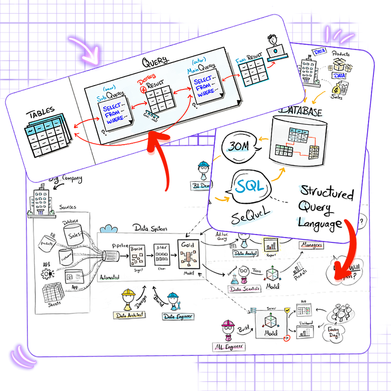 Hand-drawn data engineering sketches and visual explanations